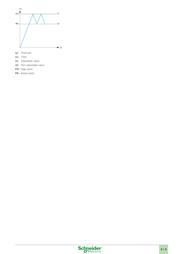 XMLA004A2S11 datasheet.datasheet_page 4
