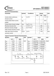 SPA12N50C3 datasheet.datasheet_page 4