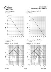 SPA12N50C3 datasheet.datasheet_page 5