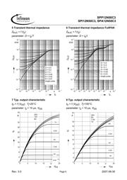 SPA12N50C3 datasheet.datasheet_page 6