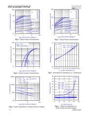 IRF9395MTR1PBF datasheet.datasheet_page 4