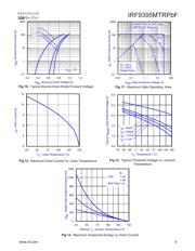 IRF9395MTR1PBF datasheet.datasheet_page 5