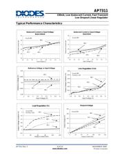 AP7311-25 datasheet.datasheet_page 6