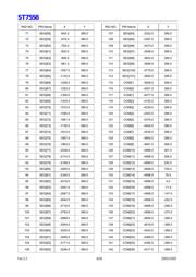 ST7558I datasheet.datasheet_page 4