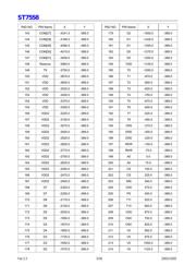 ST7558I datasheet.datasheet_page 5