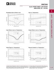 HMC566 datasheet.datasheet_page 2