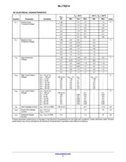 NL17SZ14DFT2 datasheet.datasheet_page 5