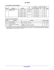 NL17SZ14DFT2 datasheet.datasheet_page 6