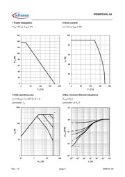 IPD90P03P4L04ATMA1 datasheet.datasheet_page 4