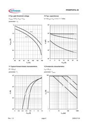 IPD90P03P4L04ATMA1 datasheet.datasheet_page 6
