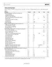 AD7610BCPZ-RL datasheet.datasheet_page 5