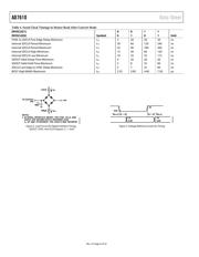 AD7610BCPZ-RL datasheet.datasheet_page 6