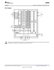 LM96080CIMT/NOPB datasheet.datasheet_page 5