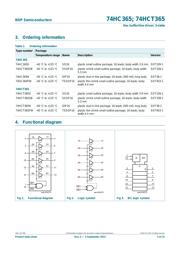 74HCT03PW-Q100J datasheet.datasheet_page 2