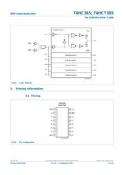 74HCT03PW-Q100J datasheet.datasheet_page 3