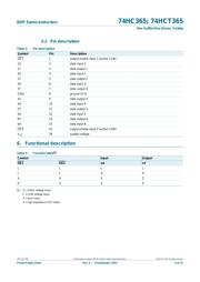 74HCT03PW-Q100J datasheet.datasheet_page 4