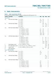 74HCT03PW-Q100J datasheet.datasheet_page 6