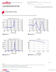 LQH5BPN4R7NT0L datasheet.datasheet_page 3