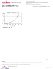 LQH5BPN4R7NT0L datasheet.datasheet_page 4