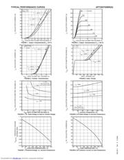 APT30GT60BR datasheet.datasheet_page 3