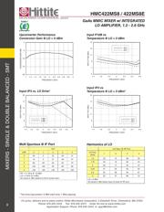 HMC422MS8E 数据规格书 5