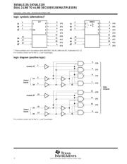 SN74ALS139 数据规格书 2