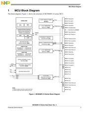 MC9S08FL8CLCR datasheet.datasheet_page 3