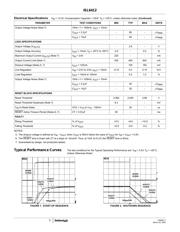 ISL6412IR datasheet.datasheet_page 5