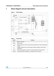 VND5E050MJTR-E 数据规格书 5