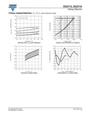 DG2715DL-T1-E3 datasheet.datasheet_page 5
