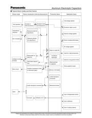 EEUFC1A222 datasheet.datasheet_page 2