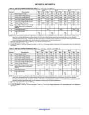 MC100EP16 datasheet.datasheet_page 4