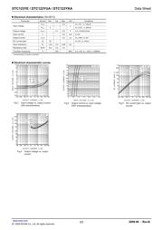 DTC123YETL datasheet.datasheet_page 2