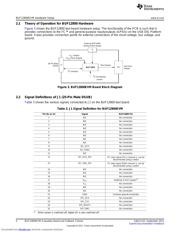 BUF12800EVM 数据规格书 4