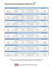 202R18N220KV4E datasheet.datasheet_page 5