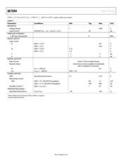 AD7694BRMZ datasheet.datasheet_page 4