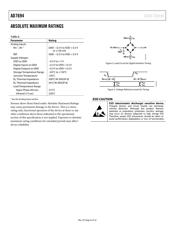 AD7694BRMZ datasheet.datasheet_page 6