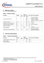 BSZ033NE2LS5 datasheet.datasheet_page 4