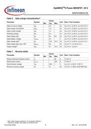 BSZ033NE2LS5 datasheet.datasheet_page 6