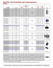 EDLSD334V5R5C datasheet.datasheet_page 3