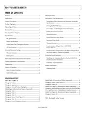 AD9779BSVZRL datasheet.datasheet_page 2