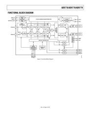 AD9779BSVZRL datasheet.datasheet_page 3