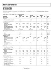 AD9779BSVZRL datasheet.datasheet_page 4