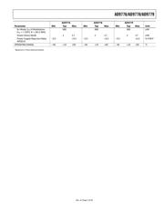 AD9779BSVZRL datasheet.datasheet_page 5