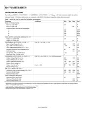 AD9779BSVZRL datasheet.datasheet_page 6