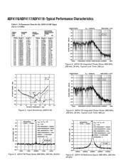 ADF4116 datasheet.datasheet_page 6