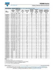 P6SMB150A-E3/52 datasheet.datasheet_page 2