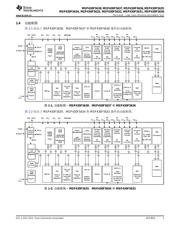 MSP430F5635 datasheet.datasheet_page 3