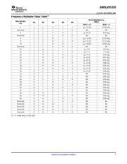 SN65LVDS150PWR datasheet.datasheet_page 3