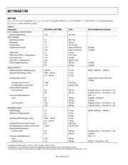 AD7788BRM-REEL datasheet.datasheet_page 4